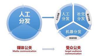移動互聯網時代的營銷傳播實戰法則