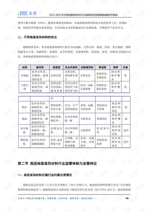 2021 2025年中國(guó)地面裝飾材料行業(yè)調(diào)研及短視頻營(yíng)銷戰(zhàn)略研究報(bào)告.pdf