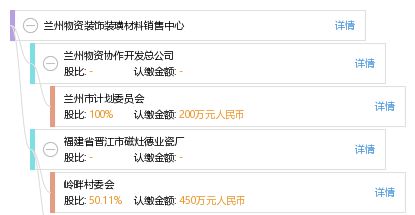 蘭州物資裝飾裝璜材料銷售中心