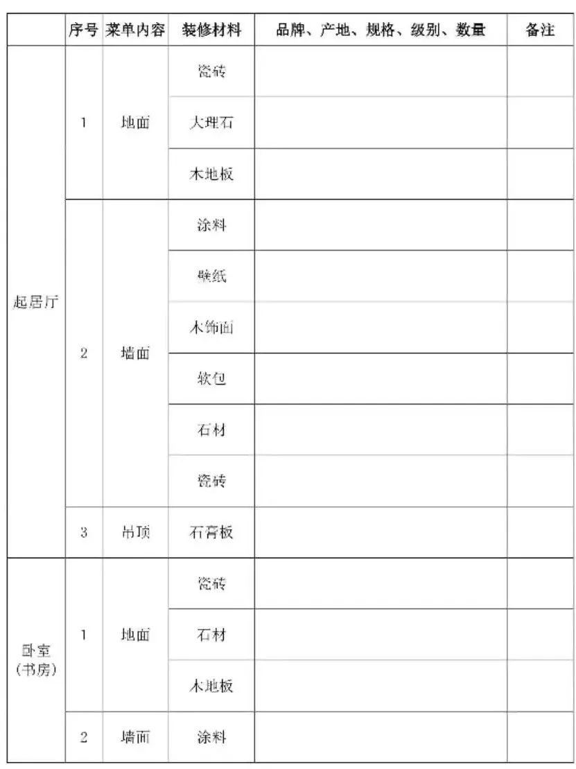 重磅!浙江省商品房買賣合同有變動!對全裝修、車位銷售、解除合同等都有了新規定!3月15日起施行!